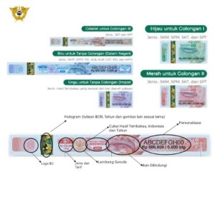 Apa itu Pita Cukai ?